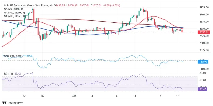 XAU_USD-638701346060522833